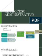 Organización, Integración, Dirección y Control 