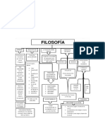 Trabajo de Filosofia 0I