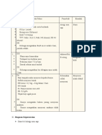 Analisa Data