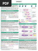 DNS Packet Flow With DNSSEC Terminology: Public Key Algorithm