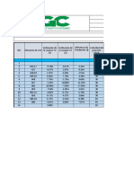 Diseño de curvas verticales en proyecto vial