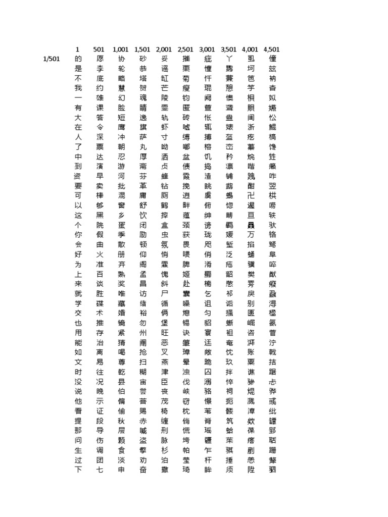 5000 Common Characters Pdf