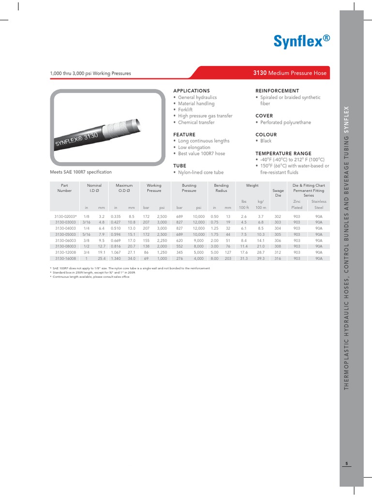 High Pressure Hydraulic Hose Specifications and Applications for Medium