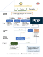 Protocol For COVID 19 Screening and Followup PDF