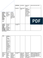 Literature Review Table - Copy