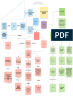 Mapa Mental Sistemas de Relaciones Laborales