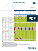 Led-Dimmer List-Bulbs and Spots PDF