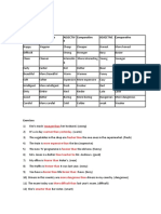 Comparative Exercises (1) 2nd LEVEL