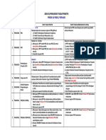 Jenis Tugas Praktik PDF