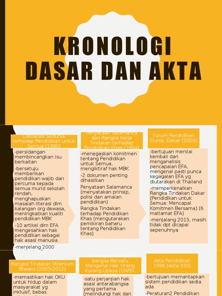 Dasar Dan Akta Pendidikan Inklusif Slide Pdf