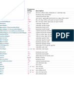 Date Offset Frequency String Description