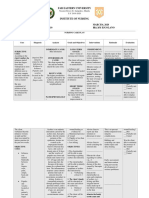 Scabies Case Study NCP