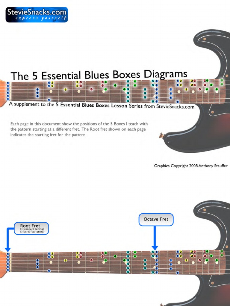 The 5 Essential Blues Boxes Diagrams PDF String Instruments
