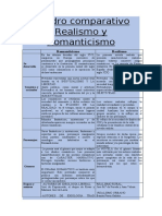 Cuadro Comparativo Realismo y Romanticismo