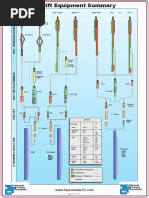 Slickline Downhole Tools Overview | PDF | Mechanical Engineering | Nature
