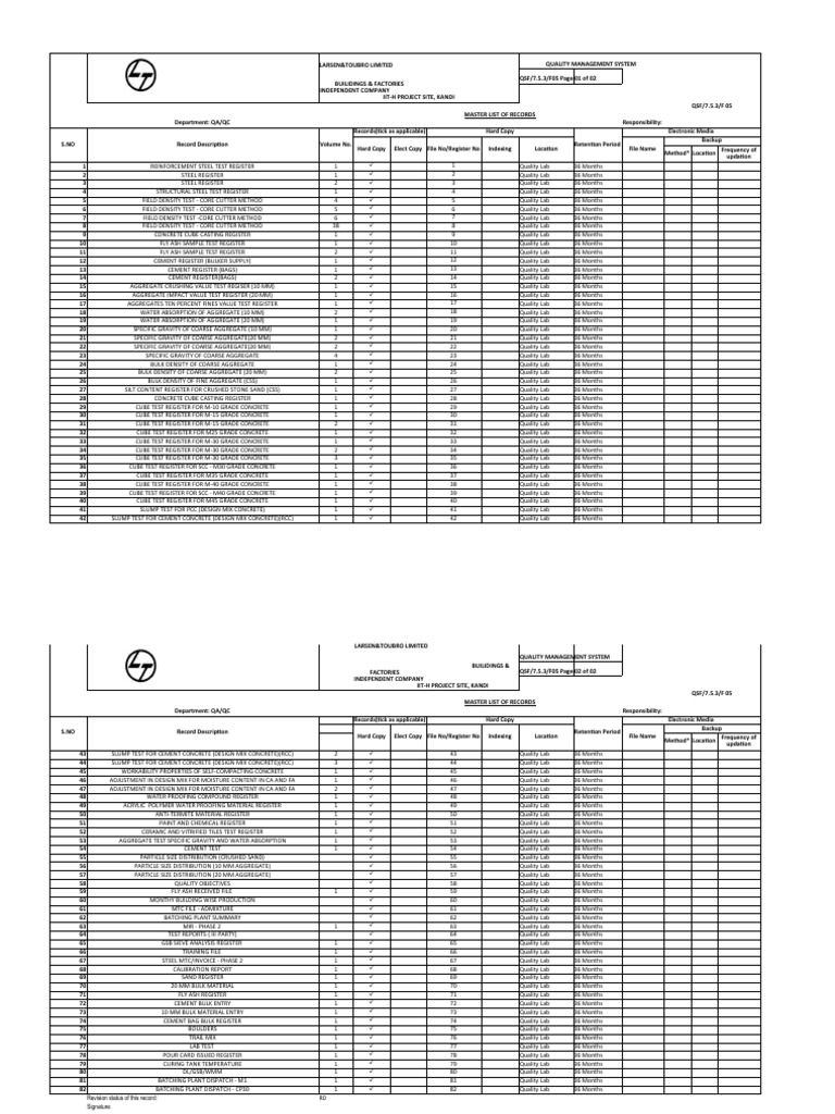 QA/QC Master Record List | PDF | Construction Aggregate | Composite ...