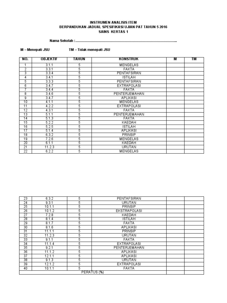 Instrumen Analisis Item Pat Sains Tahun 5 Pdf