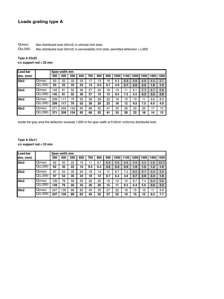 Grating Specification PDF | PDF | Wheeled Vehicles | Land Transport
