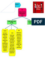 Peta Konsep Modul 8 KB 2