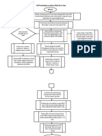 Flowchart SOP I