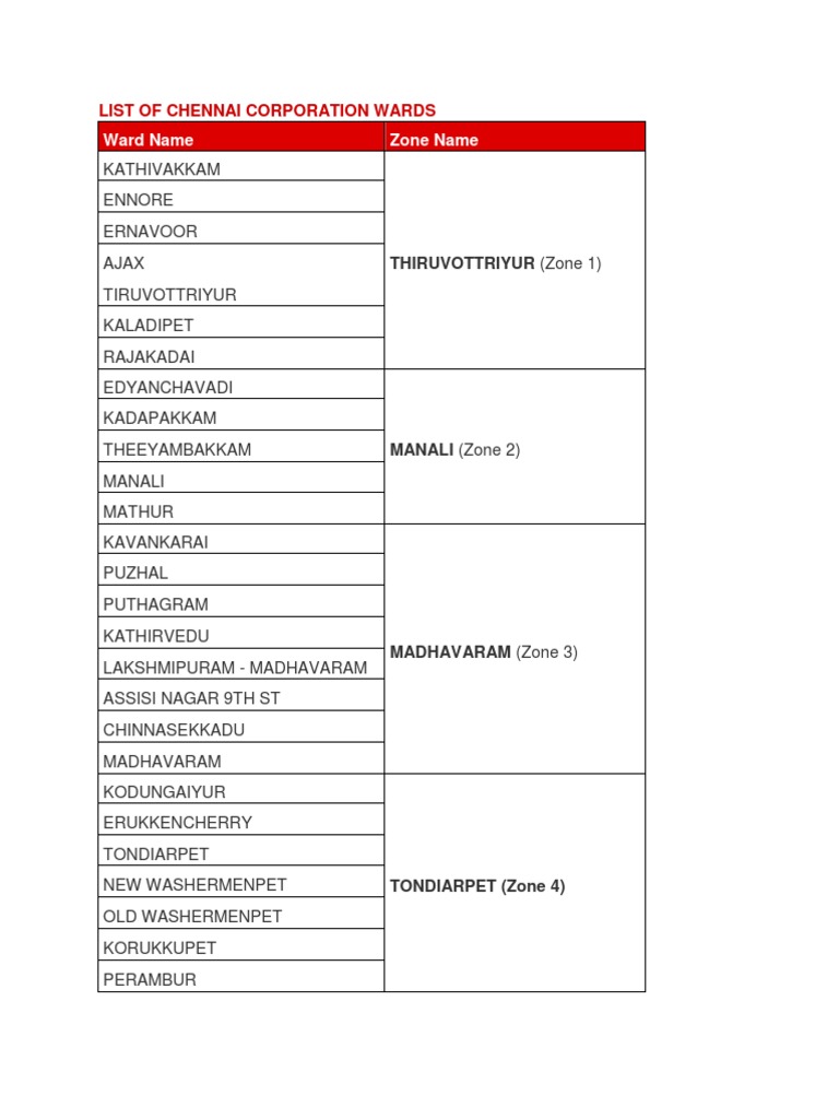 List of Chennai Corporation Wards PDF Tamil Nadu Business