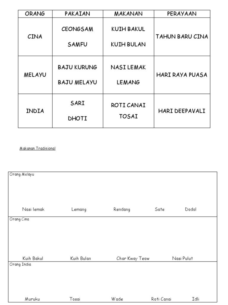 Lembaran Kerja Mengenali Perayaan Di Malaysia Prasekolah Pdf