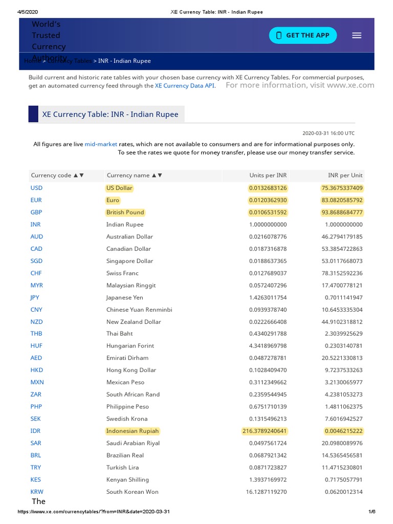 Xe Currency Rate 31032020 PDF | PDF | Foreign Exchange Market | Currency