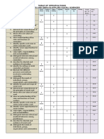 Table of Specification For Applied Social Science