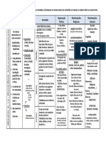 Quadro Grécia PDF