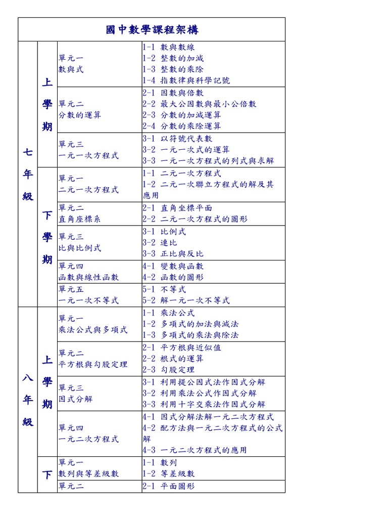 Math Pdf