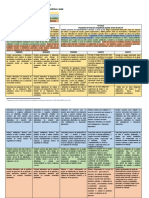 MATRIZ Desempeños, Capacidades, Competencia y Standares EPT