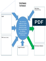 Turtle Diagram Template