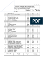 Quality Evaluation Laboratory, Spices Board, Guntur