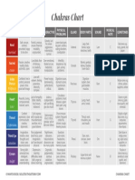 Chakras Chart PDF