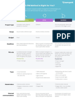 Which PM Method Right For You