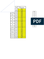 BAB III Kebutuhan Air Irigasi