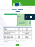 Poland: Statistical Factsheet