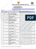 Lampiran II Pengumuman Hasil Seleksi Kompetensi Dasar (SKD) Pemerintah Kabupaten Mojokerto Formasi Tahun Anggaran 2019