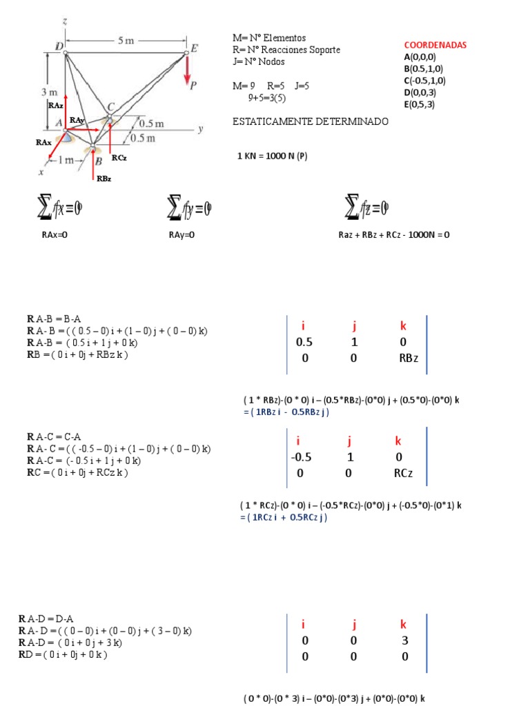 Static Equilibrium Analysis of Structures | PDF