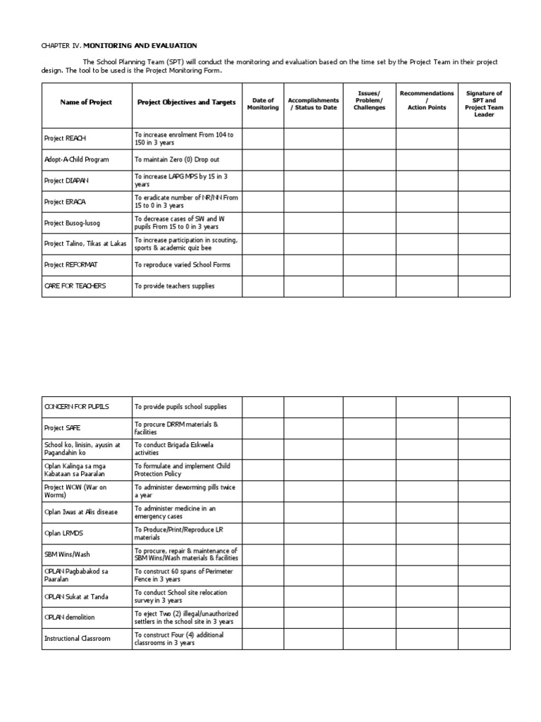 Monitoring and Evaluation PDF Public Health