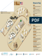 English Brief Guide To Hajj PDF