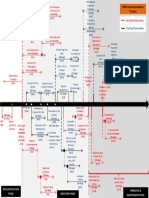 Fidic Timeline Final PDF