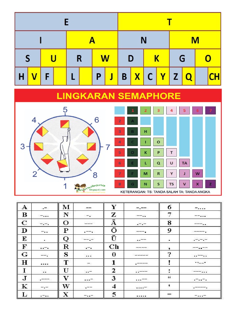 Simaphore | PDF