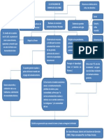 Escenario 5 Construccion de Un Mapa Conceptual