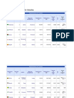 Lista de Departamentos de Colombia