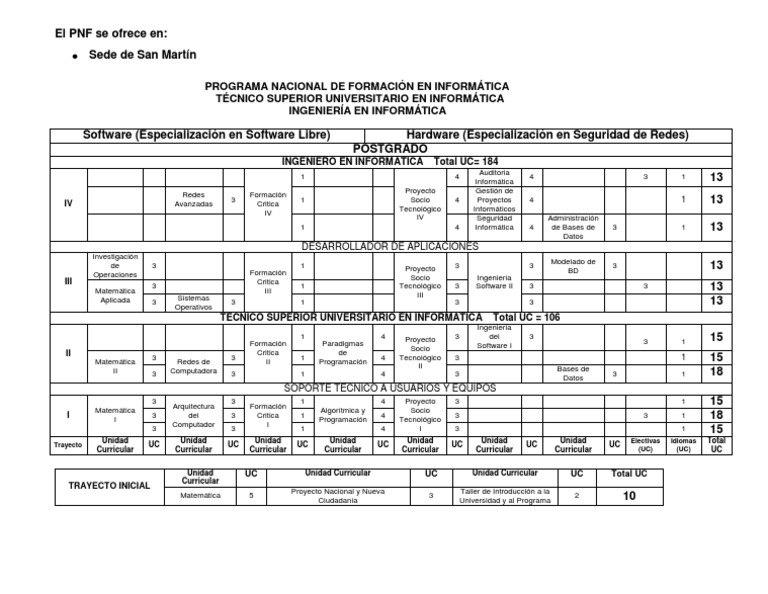 PNF Informatica PDF | PDF | Ciencias de la Computación | Software