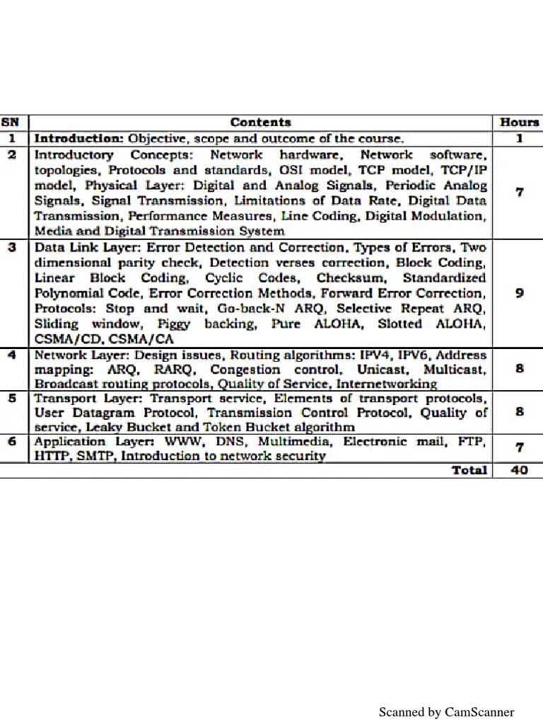 Scanned Document Compilation | PDF
