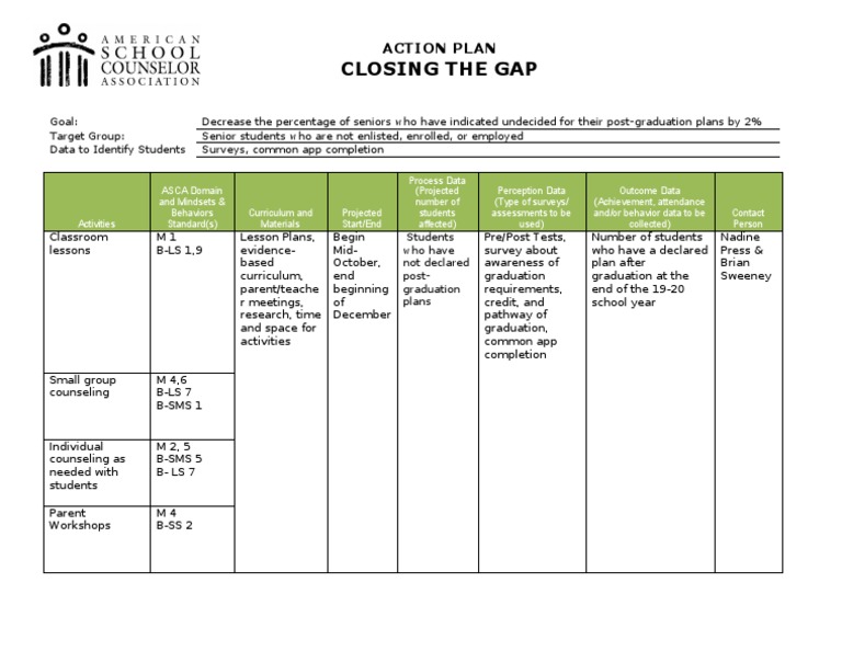 ClosingTheGap Action Plan Sycamore PDF Teaching Pedagogy