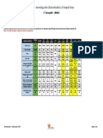 Investigación y Flanged Data