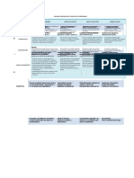 Analisis Comparativo Teorias Del Aprendizaje